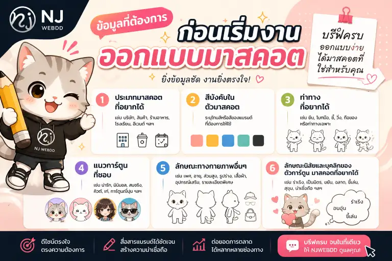 ข้อมูลที่ต้องการก่อนออกแบบมาสคอต